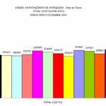 ESTADISTICA-2013-Visitas-Total-AC3B1os-4C2BA-1