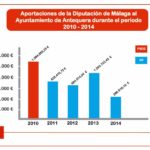 GRAFICO-INVERSIONES-DIPUTACION-copia-1