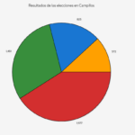campillosok