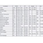 resultados