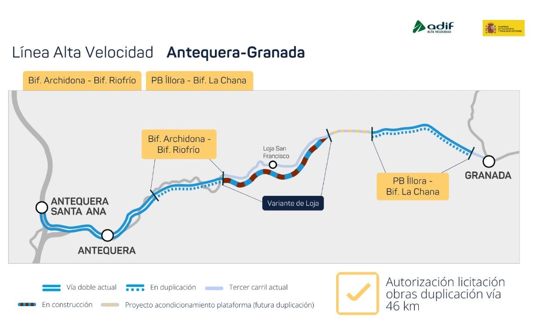 Luz verde a la licitación de las obras para duplicar 46 kilómetros de vía de la línea Antequera-Granada 6 oiinea