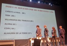 Teba, Villanueva del Trabuco y Cañete la Real lideran la tasa de donaciones de sangre en la provincia