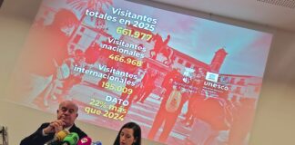Antequera cierra 2025 con una cifra turística récord de 661.977 visitantes